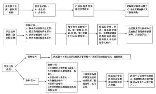 杭州住院医保报销流程（杭州医保住院费用怎么报销的）-第2张图片-祥安律法网