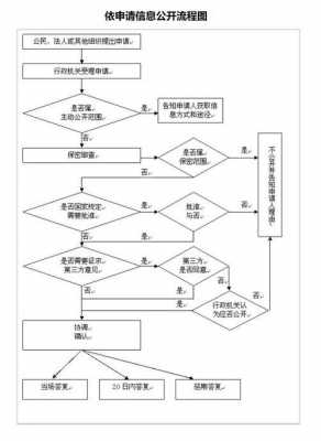 招投标复评复议的流程（招标复评申请流程）-第1张图片-祥安律法网