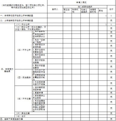 招投标复评复议的流程（招标复评申请流程）-第2张图片-祥安律法网