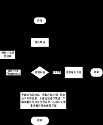 新车质量问题退车流程（新车质量问题退车流程怎么写）-第2张图片-祥安律法网