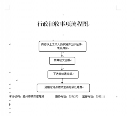 行政征收办理流程（行政征收办理流程图）-第3张图片-祥安律法网