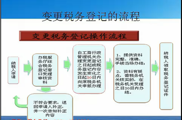 税务登记证变更流程（税务登记证变更流程是什么）-第3张图片-祥安律法网