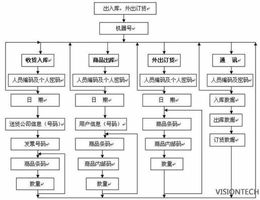 仓储合同签订流程排序（签订仓储合同的具体工作流程包括）-第1张图片-祥安律法网