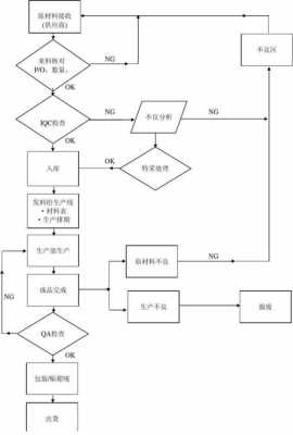 仓储合同签订流程排序（签订仓储合同的具体工作流程包括）-第2张图片-祥安律法网