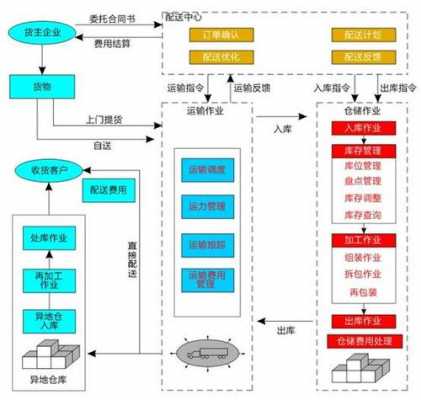 仓储合同签订流程排序（签订仓储合同的具体工作流程包括）-第3张图片-祥安律法网