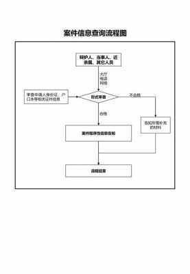 网查办案流程（网上怎么查办案进度）-第1张图片-祥安律法网