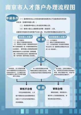 南京户口受理流程（南京市办理户口落户需要的材料）-第1张图片-祥安律法网