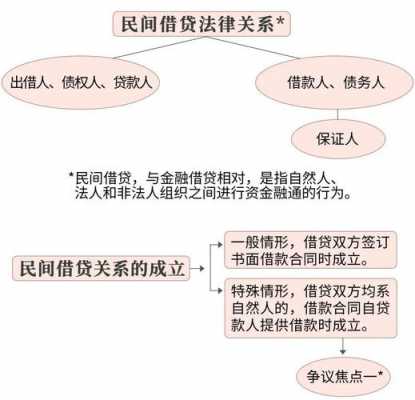 民间借贷官司流程（民间借贷官司流程及费用）-第2张图片-祥安律法网