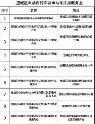 长沙车牌迁出流程（长沙车牌过户手续及费用）-第3张图片-祥安律法网