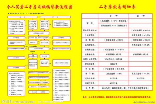 按揭房子卖的流程（按揭房卖房流程与注意事项）-第2张图片-祥安律法网