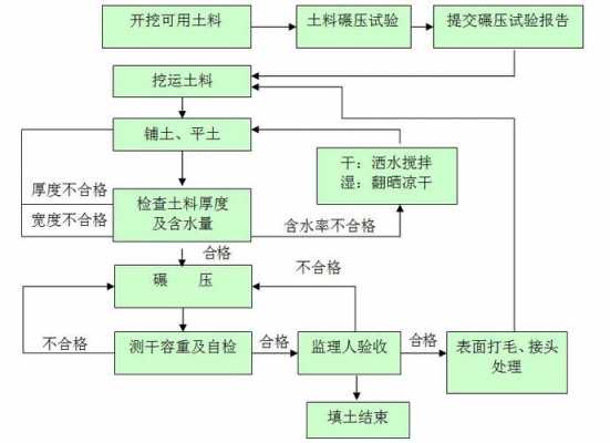 土方清运流程（土方清运需要招标么）-第2张图片-祥安律法网