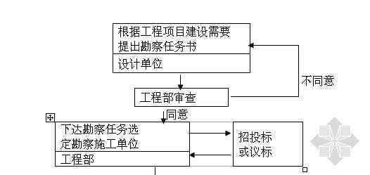 保险勘察流程（保险公司勘察现场流程）-第3张图片-祥安律法网