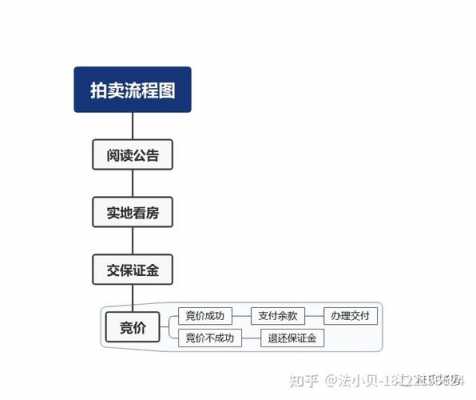 抵押的房子拍卖流程（抵押的房子拍卖流程视频）-第2张图片-祥安律法网