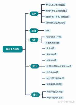 个体开店具体流程（个体开店怎么缴税）-第2张图片-祥安律法网