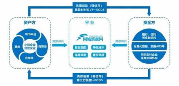 票据交易流程（票据交易处理平台）-第2张图片-祥安律法网