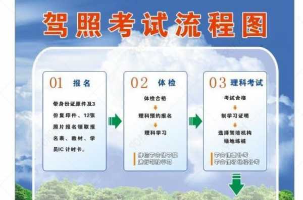 浙江省考驾照流程（浙江省驾照考试流程）-第3张图片-祥安律法网