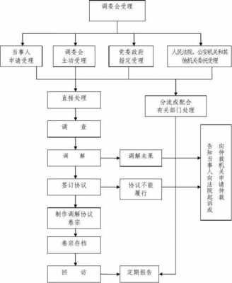 苏州司法矫正流程（苏州司法所）-第2张图片-祥安律法网