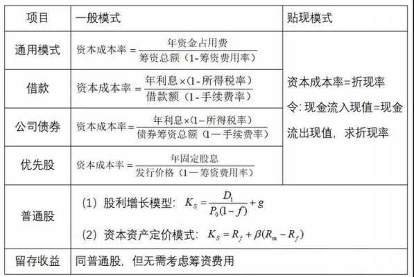 追加资本的流程（追加资本支出）-第1张图片-祥安律法网