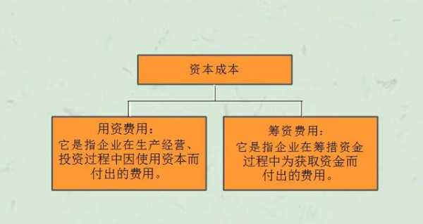 追加资本的流程（追加资本支出）-第2张图片-祥安律法网