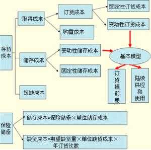 追加资本的流程（追加资本支出）-第3张图片-祥安律法网