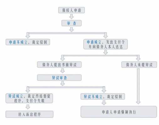 支付令审理流程（支付令审限为多长时间）-第2张图片-祥安律法网