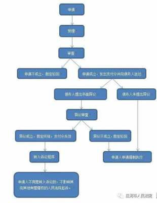 支付令审理流程（支付令审限为多长时间）-第3张图片-祥安律法网