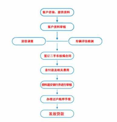 房子分期付款流程（买房分期付款怎么办理）-第2张图片-祥安律法网