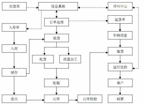 怎么开物流公司流程（怎么开物流公司流程图）-第1张图片-祥安律法网