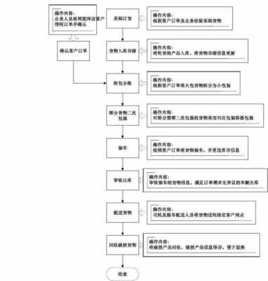 怎么开物流公司流程（怎么开物流公司流程图）-第3张图片-祥安律法网