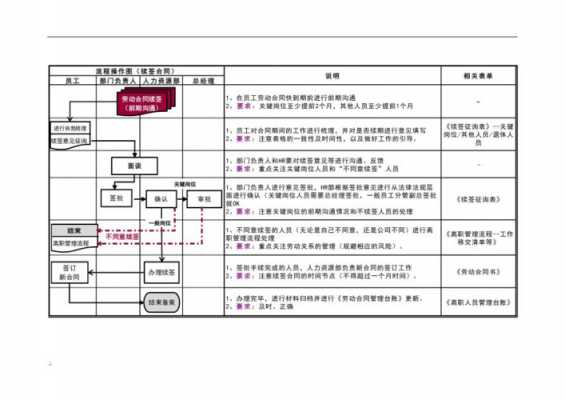 合同续签整体流程（合同续签相关规定）-第3张图片-祥安律法网