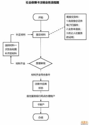 农行卡注销流程（农行卡注销流程及手续）-第3张图片-祥安律法网