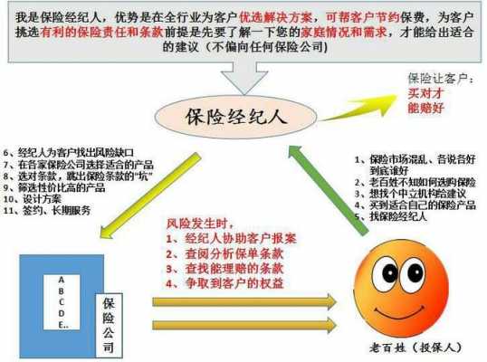 买保险正规流程（买保险怎么操作）-第2张图片-祥安律法网