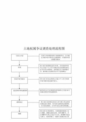 权调查流程（权属调查记事样例）-第2张图片-祥安律法网