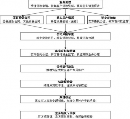 交易赎楼流程（交易赎楼流程是什么）-第1张图片-祥安律法网