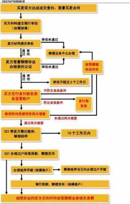 交易赎楼流程（交易赎楼流程是什么）-第2张图片-祥安律法网