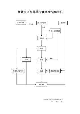 创办餐饮企业流程（创办餐饮企业流程是什么）-第2张图片-祥安律法网