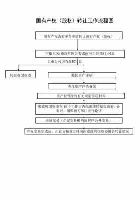 国有股权出让流程（国有股权出让流程图）-第2张图片-祥安律法网