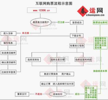 南京新车审核流程（南京审车流程及费用）-第1张图片-祥安律法网