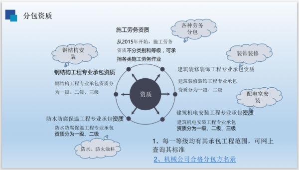 劳务公司分包流程（劳务分包公司怎么赚钱）-第1张图片-祥安律法网