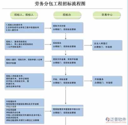 劳务公司分包流程（劳务分包公司怎么赚钱）-第3张图片-祥安律法网