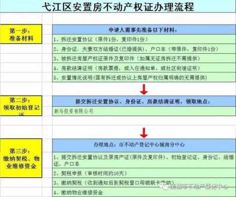 安置地审批流程（安置地怎么办房屋产权证）-第3张图片-祥安律法网