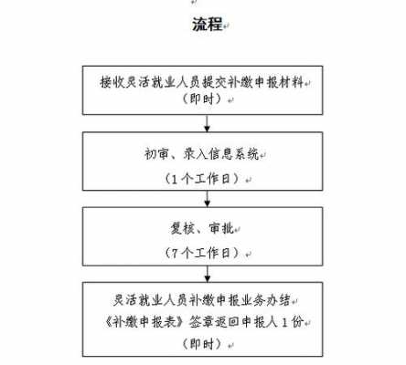 单位补缴社保网上流程（单位补缴社保网上流程安徽）-第1张图片-祥安律法网