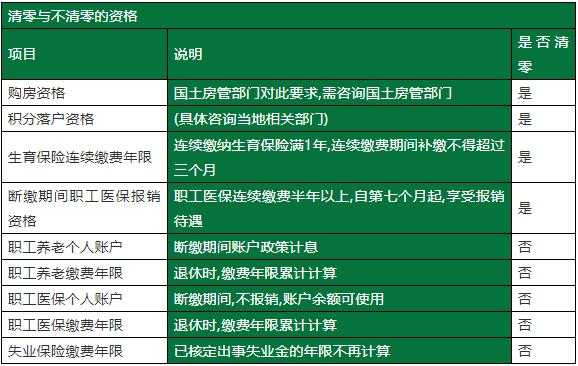 单位补缴社保网上流程（单位补缴社保网上流程安徽）-第3张图片-祥安律法网