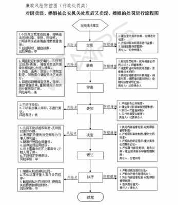 卖淫女查处流程的简单介绍-第1张图片-祥安律法网