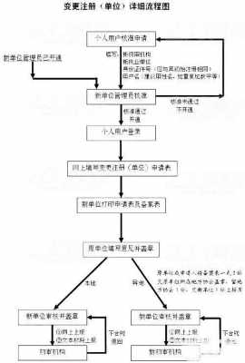 二建转注流程（二建转注册需要什么手续）-第3张图片-祥安律法网