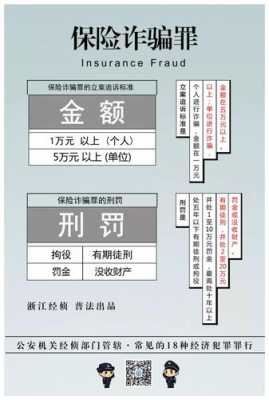 保险诈骗流程（保险诈骗怎么定罪）-第2张图片-祥安律法网