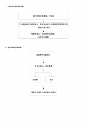 医院出院退款流程（医院出院结算退款退到哪里）-第3张图片-祥安律法网