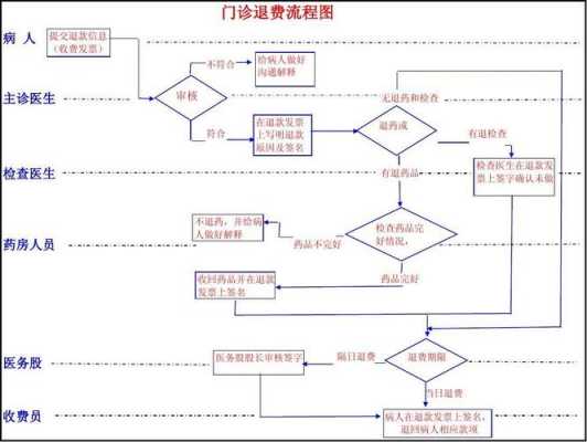 整形退款内部流程（整形医院的退款程序）-第1张图片-祥安律法网