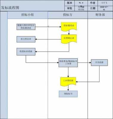 房地产招标流程解读（房地产公司招标流程及注意事项）-第2张图片-祥安律法网