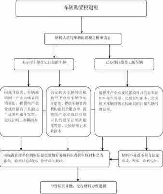 公司汽车退税流程（公司买车退多少税）-第1张图片-祥安律法网